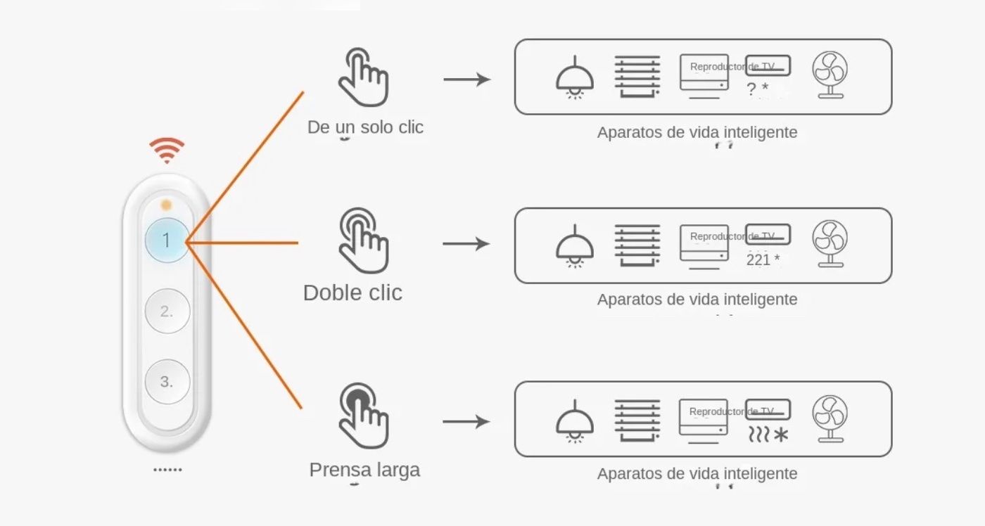 E0629: Avances en la domotización del piso nuevo