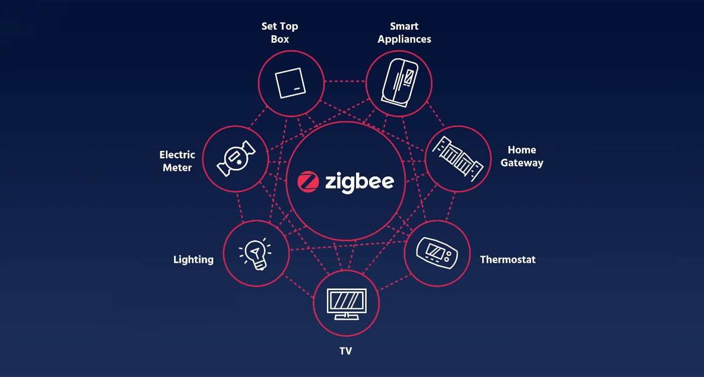 E0824: Una red Zigbee estable y robusta