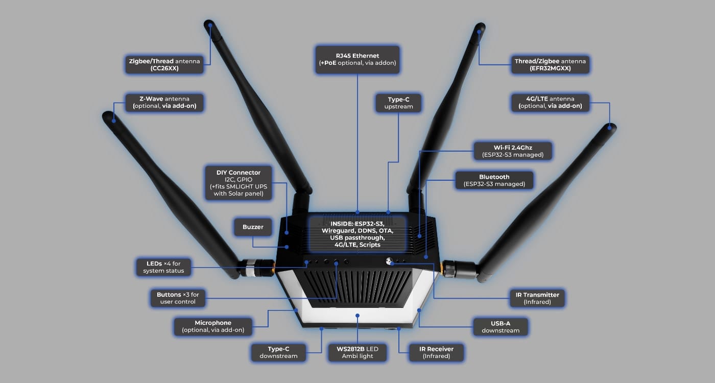 SLZB Ultima, una bestia domótica