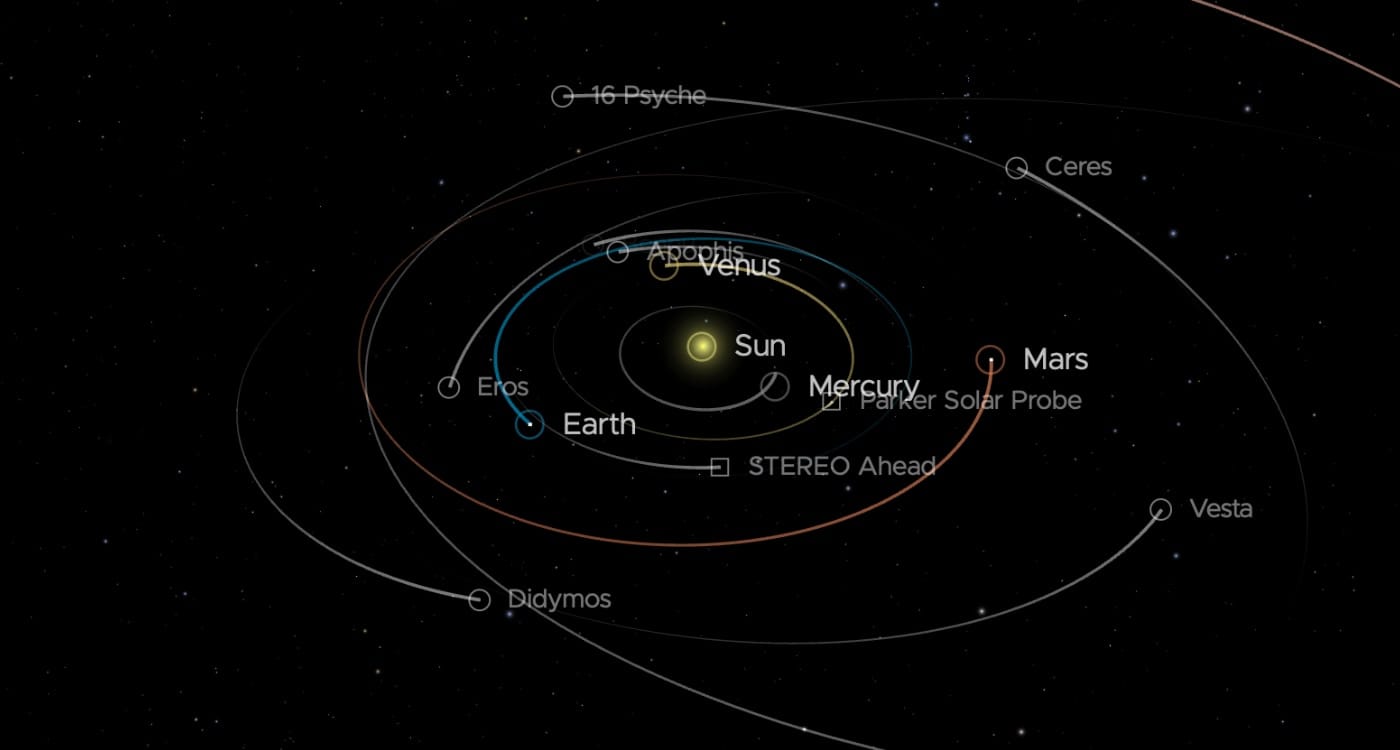 Orrery, un modelo del Sistema Solar en tiempo real