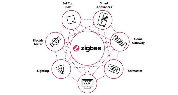 E0584: Sobre Matter y Zigbee PRO 2023