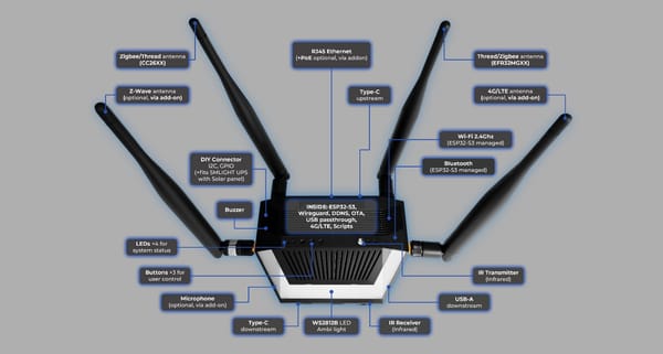 SLZB Ultima, una bestia domótica