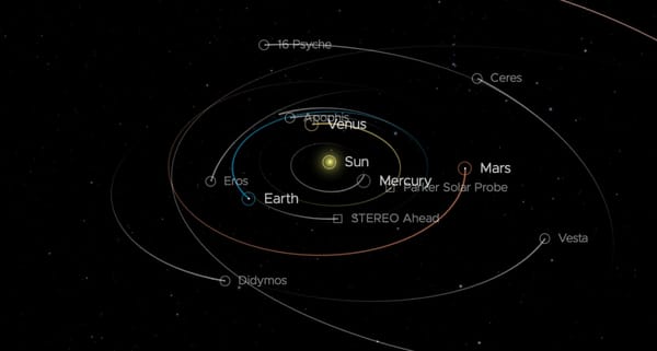 Orrery, un modelo del Sistema Solar en tiempo real